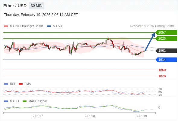 短期反彈至 2057。