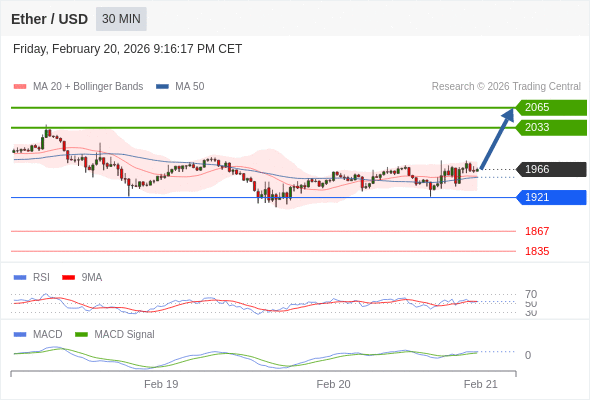 只要依舊存在 1921 支撐位，就會保持上升趨勢。