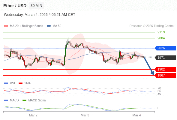 只要依舊存在 2026 阻力位，就會保持下降趨勢。