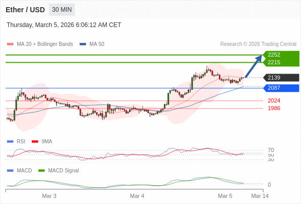 The price could retrace.