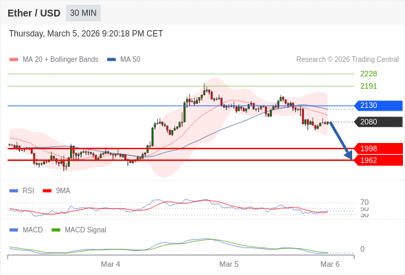 The configuration is negative.