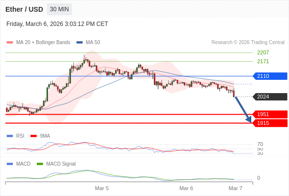 Our preference: the downside prevails as long as 2110 is resistance.