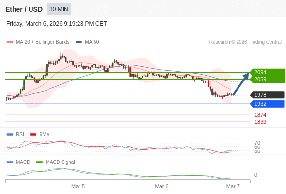 有上涨的可能，目标价位定在 2094 。