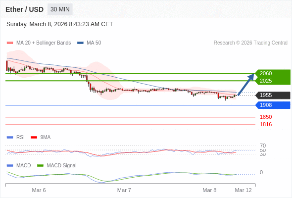 有上涨的可能，目标价位定在 2060 。