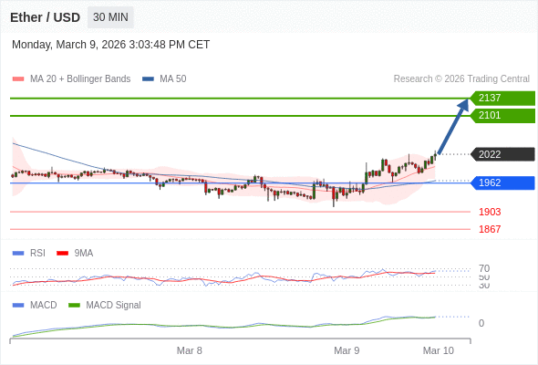 The configuration is positive.