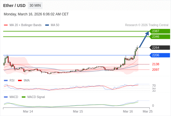 The configuration is positive.