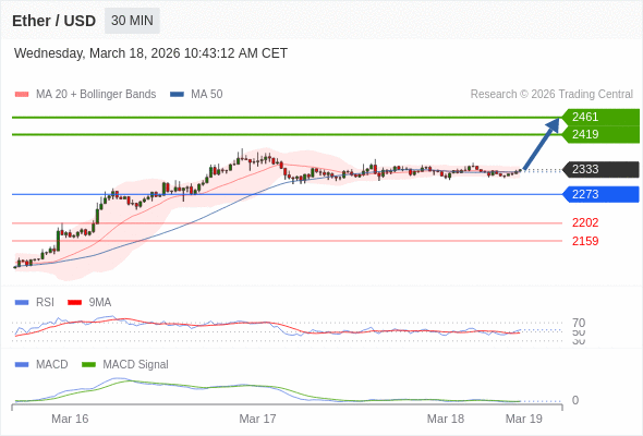 目標位為 2461。