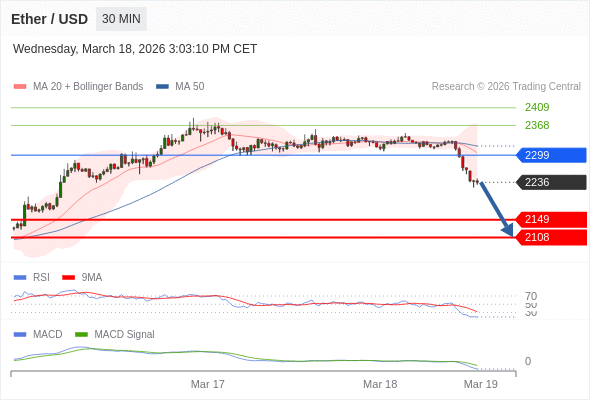 Técnicamente, el RSI (índice de fortaleza relativa) se sitúa por debajo de 30.