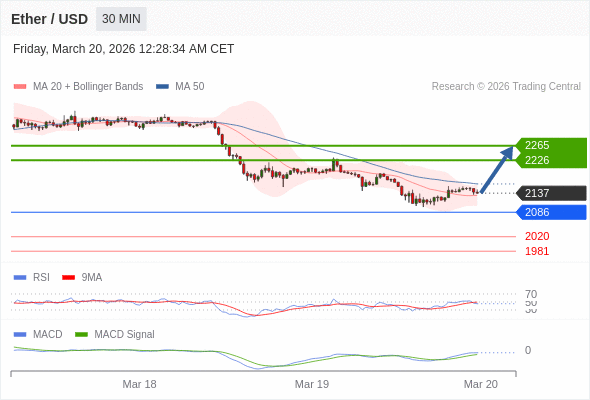 The configuration is mixed.