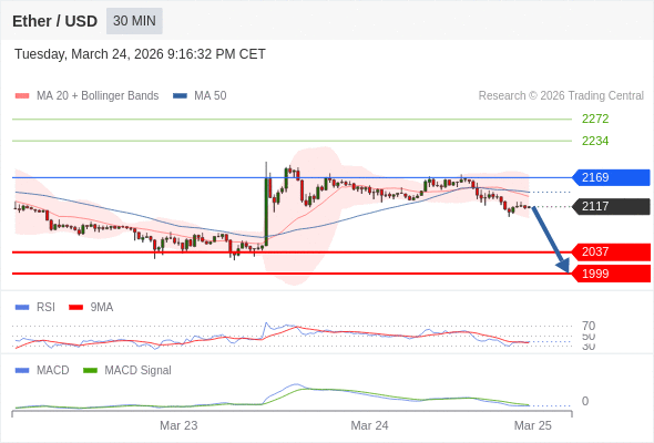 The configuration is negative.