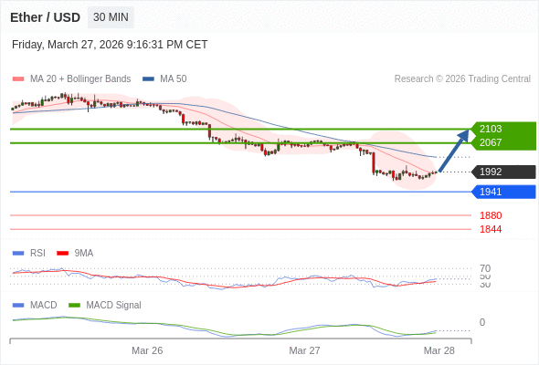 2103까지 단기 재반등.