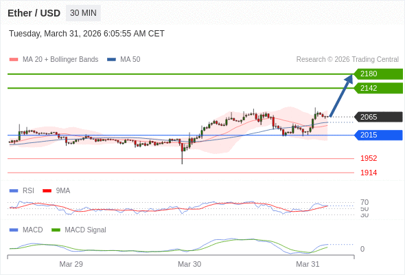 Our preference: the upside prevails as long as 2015 is support.