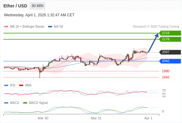 หาก 2042 ยังคงเป็นแนวรับ ให้มองหา 2216.