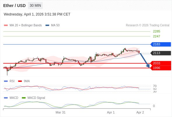 目標位為 1996。
