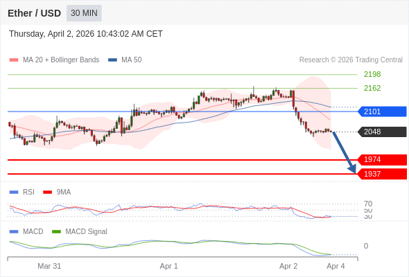 The configuration is negative.