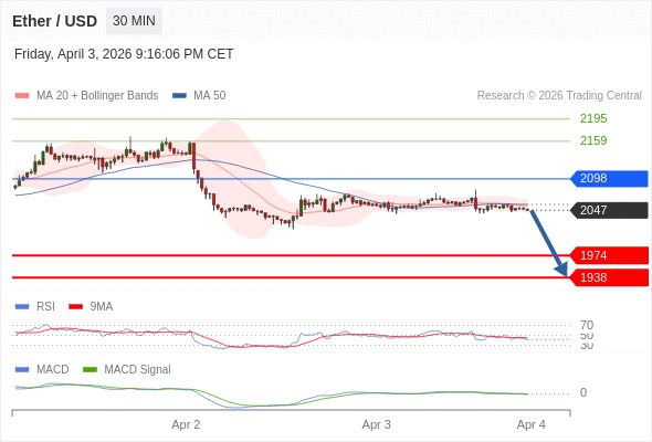The configuration is negative.