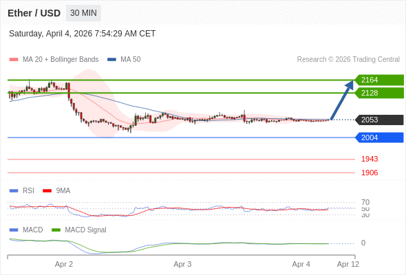 Our preference: rebound.