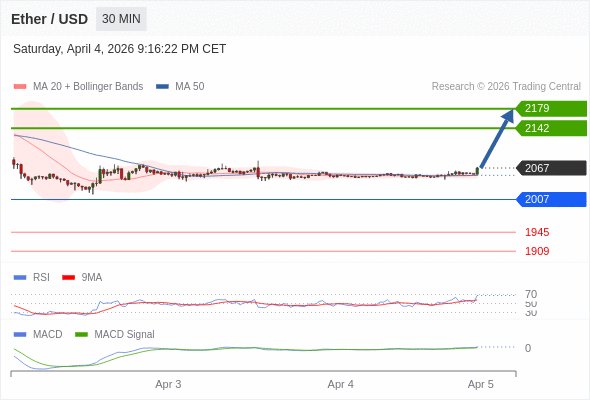 The configuration is positive.