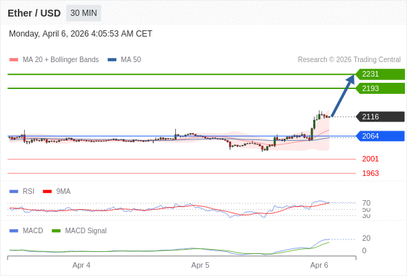 The configuration is positive.