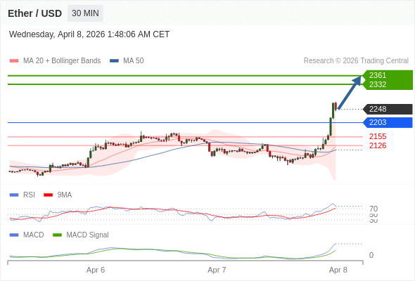 The configuration is positive.