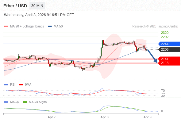 The configuration is negative.