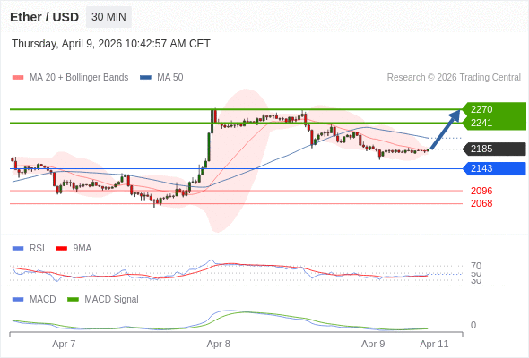 The configuration is mixed.