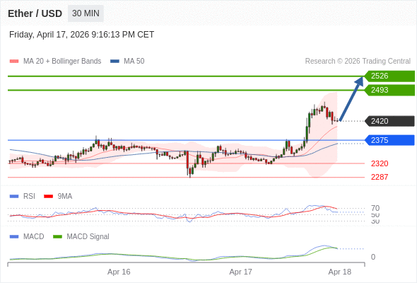 看涨，当 2375 为支撑位，目标定在2526。
