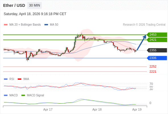 The configuration is mixed.