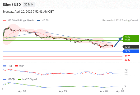 Our preference: rebound towards 2362.