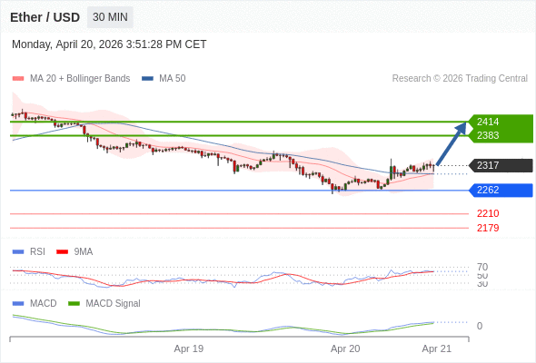 The configuration is positive.