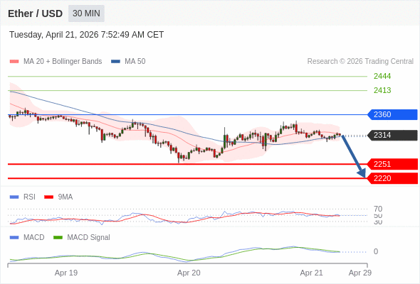 The configuration is negative.