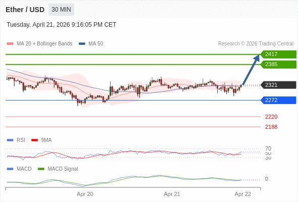 Our preference: our next up target stands at 2417.