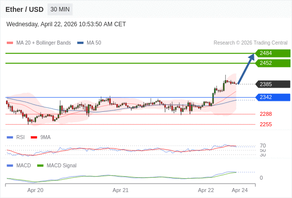 只要依舊存在 2342 支撐位，就會保持上升趨勢。