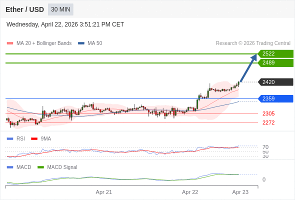 The configuration is positive.