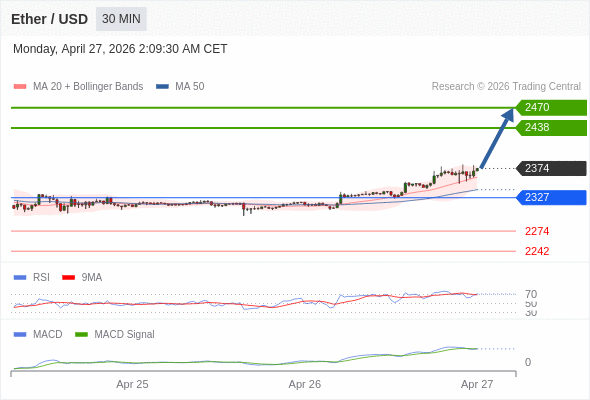 看涨，当 2327 为支撑位，目标定在2470。