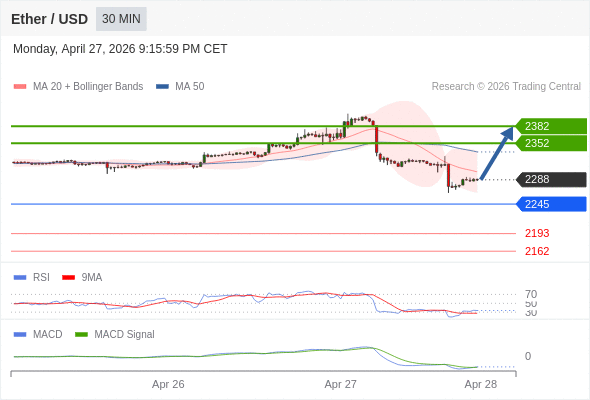 The configuration is mixed.