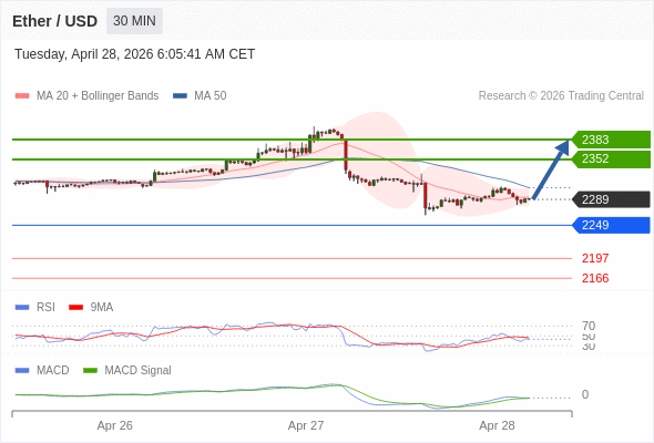 The configuration is mixed.