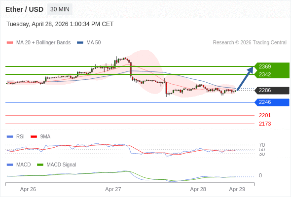 The configuration is mixed.