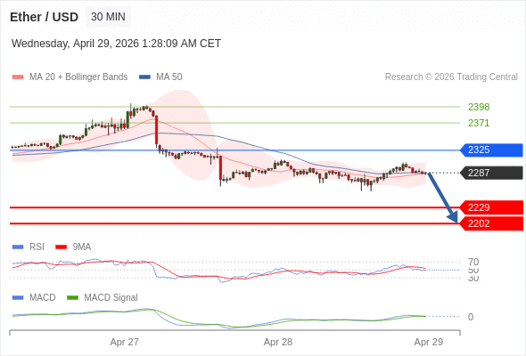 目標位為 2202。
