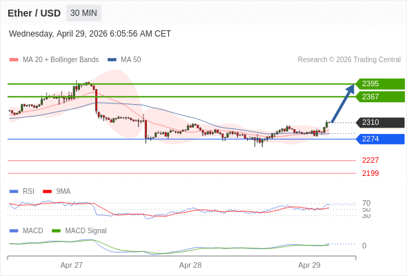The configuration is positive.