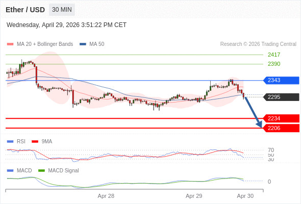 Our preference: under pressure below 2343.