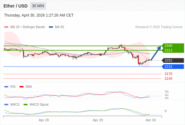 The configuration is mixed.