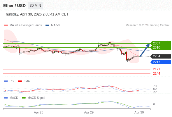 短期反彈至 2337。