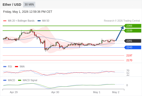Our preference: as long as 2243 is support look for 2366.