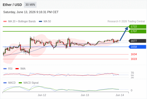 The price could retrace.