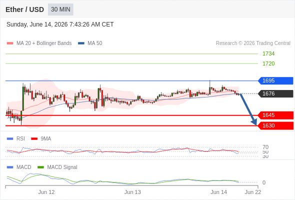Our preference: under pressure below 1695.