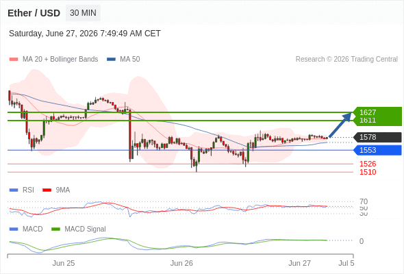 The price could retrace.