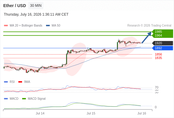 Our preference: as long as 1892 is support look for 1985.
