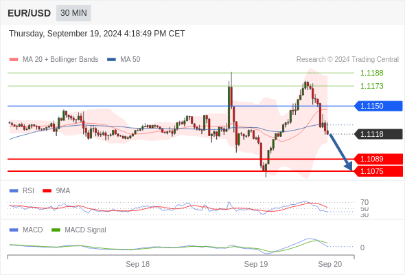 The MACD must penetrate its zero line to expect further downside.