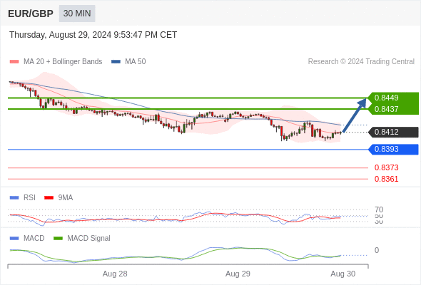 Analyst Views Chart